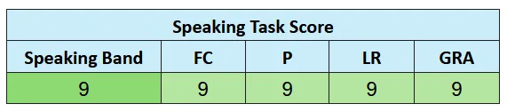 IELTS Speaking score breakdown showing Band 9 in Fluency, Pronunciation, Vocabulary, and Grammar